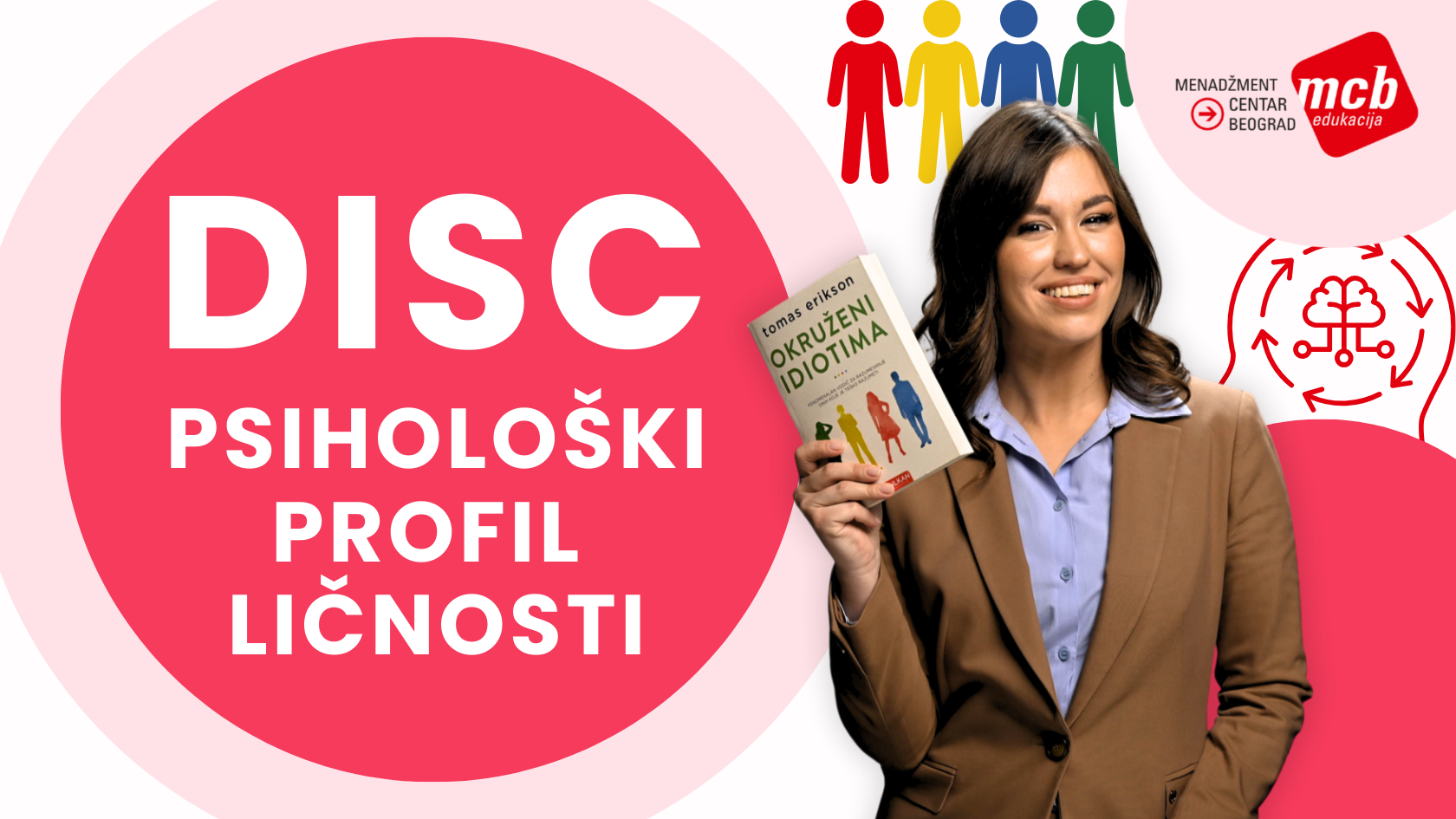 DISC psihološki profil ličnosti